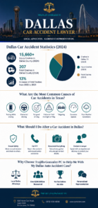 Dallas Auto Accident Infographic